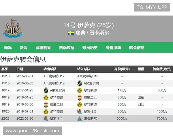 英超豪门挥金如土 距转会窗关闭仅50天已超10亿英镑支出